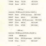 3187159-ole-sohn-kreml-liste 3187159-ole-sohn-kreml-liste