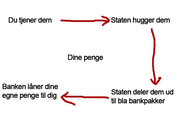 bankpakker